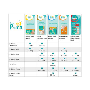 Prima Premium Care 56'lı Külot Bebek Bezi Midi 3 Beden 6-11 Kg 