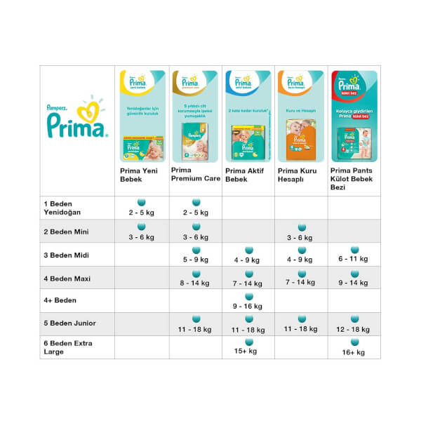 Prima Premium Care 28'li Külot Bebek Bezi Ekstra Large 6 Beden 15+ Kg 
