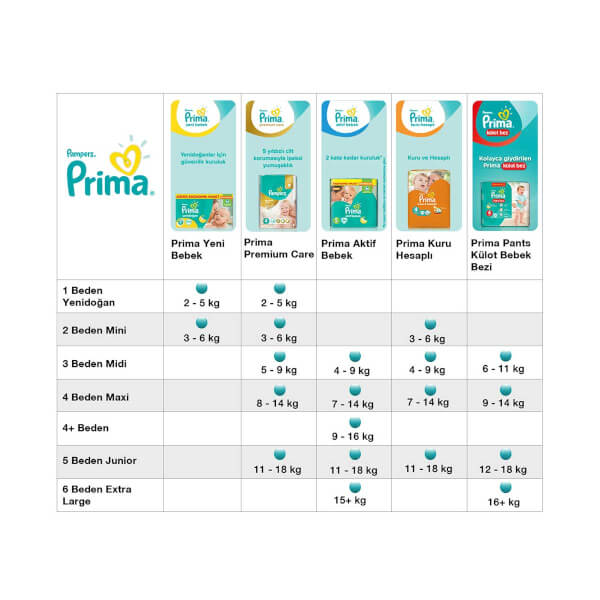 Prima Premium Care 62'li Bebek Bezi Ekstra Large 6 Beden 13+ Kg Fırsat Paketi